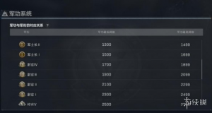 三角洲行动全面战场段位简介